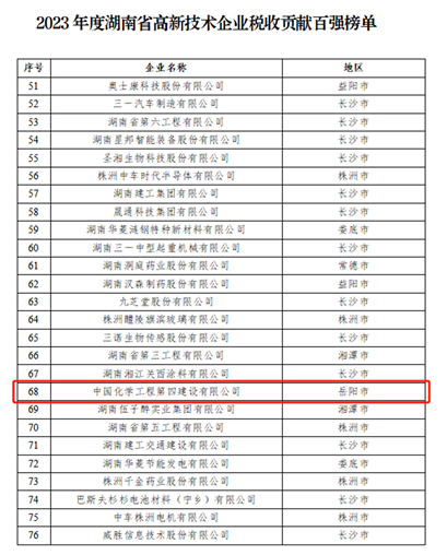 公司連續(xù)三年榮登湖南省高新技術(shù)企業(yè)稅收貢獻(xiàn)百強(qiáng)榜單